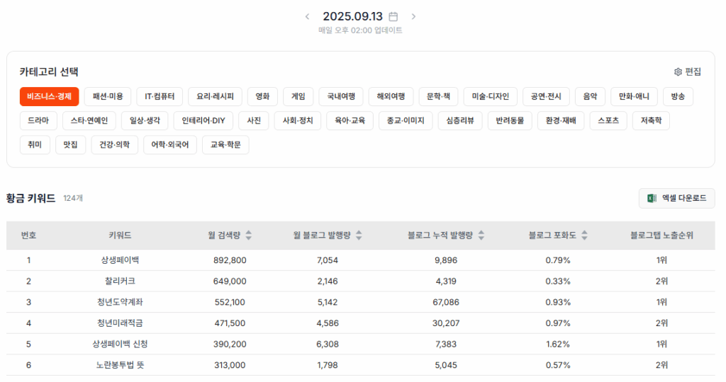 빠글AI | 황금키워드