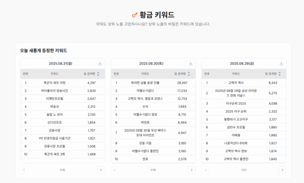 황금키워드 | 빠글AI